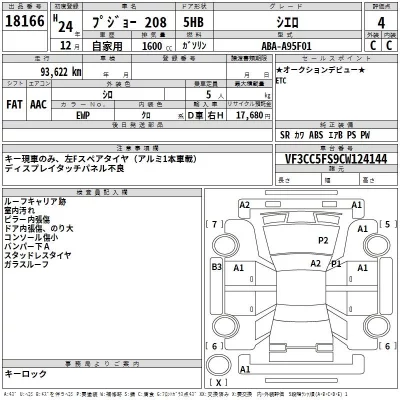 Peugeot 208  с аукциона в Японии