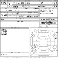 Peugeot 208 лот № 5075 оценка 3.5  с аукциона в Японии 2
