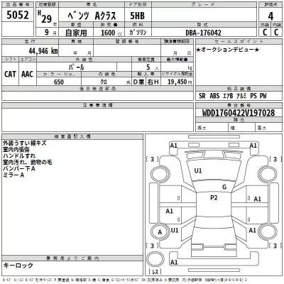 Mercedes-Benz A CLASS  с аукциона в Японии