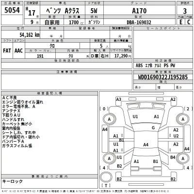 Mercedes-Benz A CLASS  с аукциона в Японии