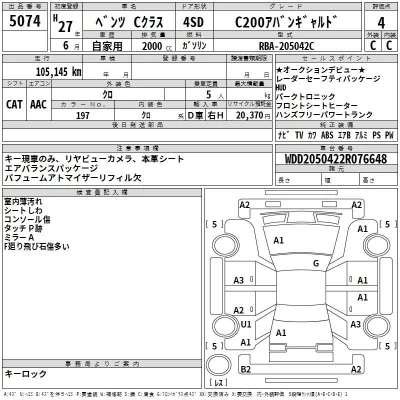 Mercedes-Benz C CLASS  с аукциона в Японии