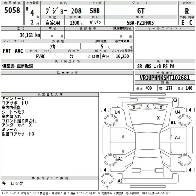 Peugeot 208  с аукциона в Японии