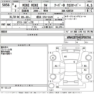 BMW MINI  с аукциона в Японии