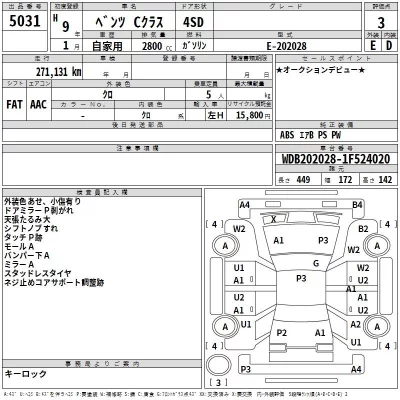 Mercedes-Benz C CLASS  с аукциона в Японии