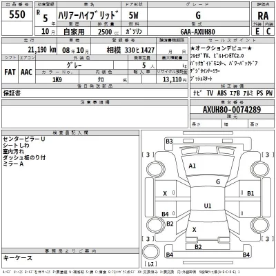 Toyota HARRIER  с аукциона в Японии