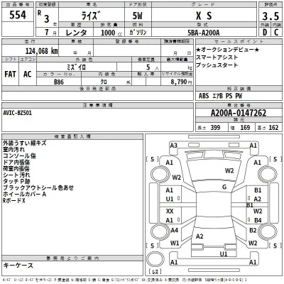 Toyota RAIZE  с аукциона в Японии