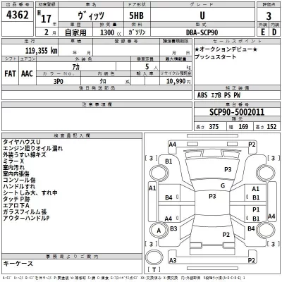 Toyota VITZ  с аукциона в Японии