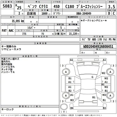 Mercedes-Benz C CLASS  с аукциона в Японии