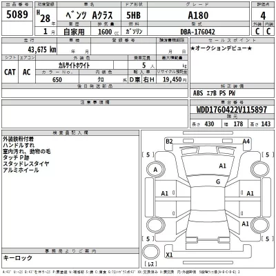 Mercedes-Benz A CLASS  с аукциона в Японии