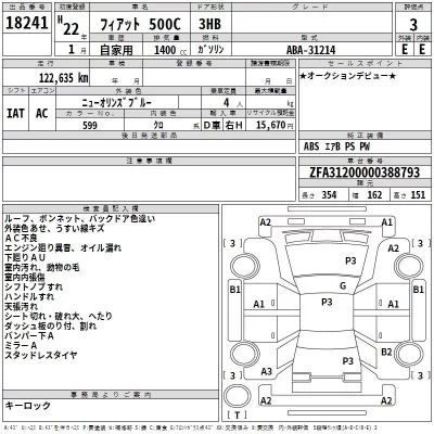 Fiat 500C  с аукциона в Японии
