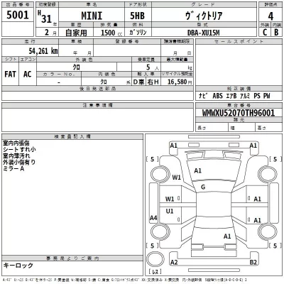 BMW MINI  с аукциона в Японии
