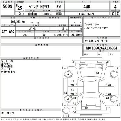 Mercedes-Benz ML CLASS  с аукциона в Японии