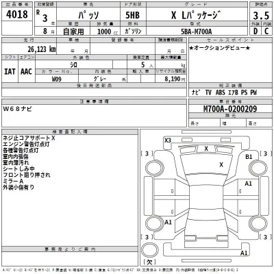 Toyota PASSO  с аукциона в Японии