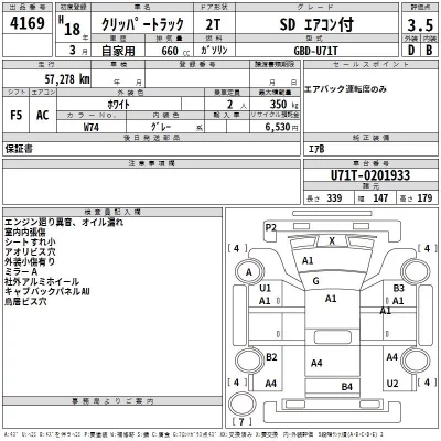 Nissan CLIPPER TRUCK  с аукциона в Японии