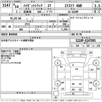 Daihatsu HIJET TRUCK  с аукциона в Японии