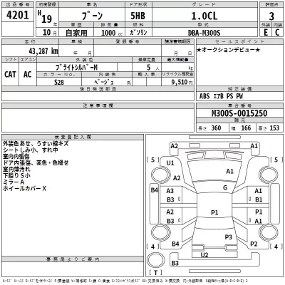 Daihatsu Boon  с аукциона в Японии