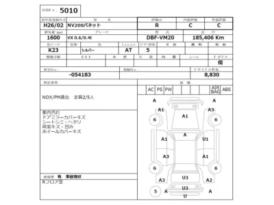 Nissan NV200