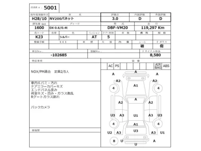 Nissan NV200