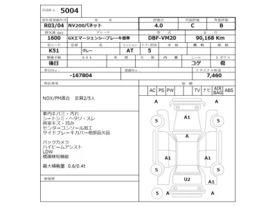 Nissan NV200