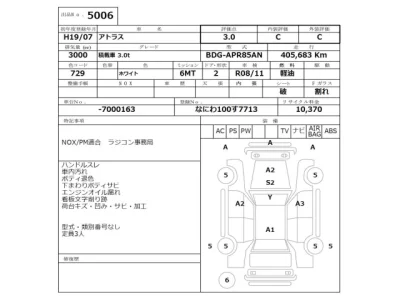 Nissan ATLAS