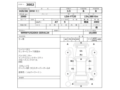 BMW MINI  с аукциона в Японии