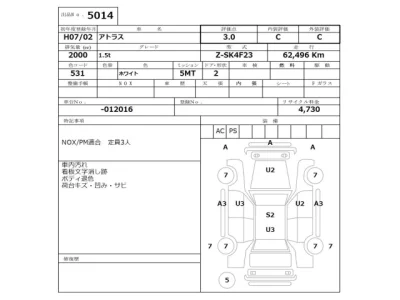 Nissan ATLAS