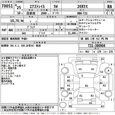 Nissan X-TRAIL  с аукциона в Японии