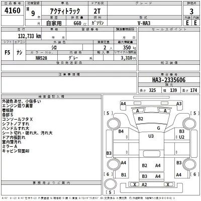 Honda ACTY TRUCK  с аукциона в Японии