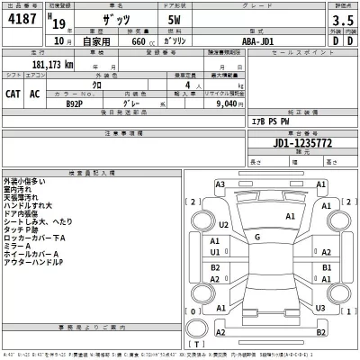 Honda THATS  с аукциона в Японии
