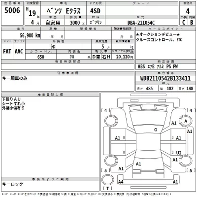 Mercedes-Benz E CLASS  с аукциона в Японии