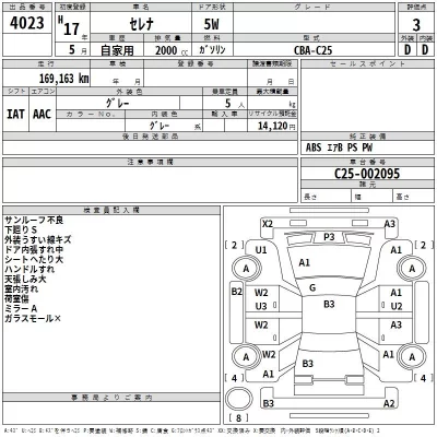 Nissan SERENA  с аукциона в Японии
