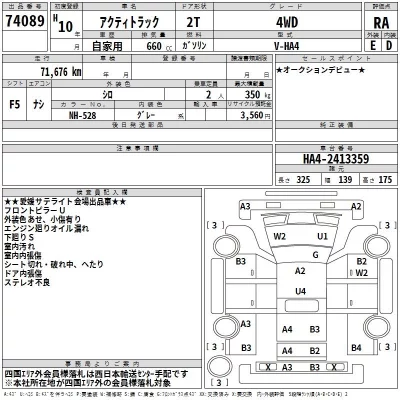 Honda ACTY TRUCK  с аукциона в Японии