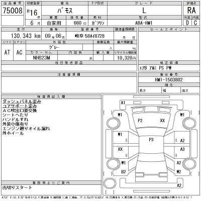 Honda VAMOS  с аукциона в Японии