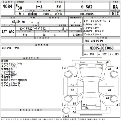 Daihatsu THOR  с аукциона в Японии