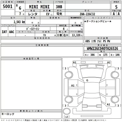 BMW MINI  с аукциона в Японии