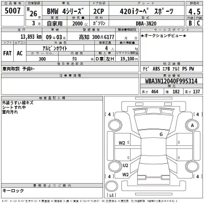 BMW 4-Series  с аукциона в Японии