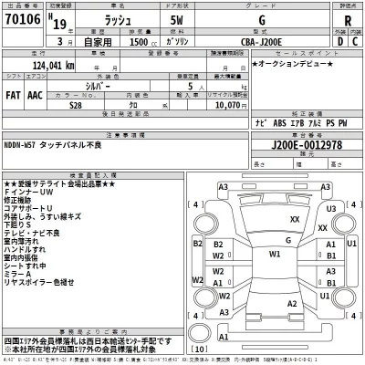 Toyota RUSH  с аукциона в Японии