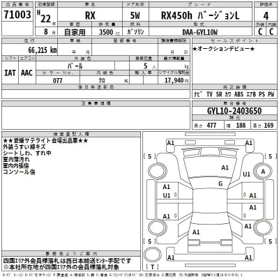 Lexus RX  с аукциона в Японии