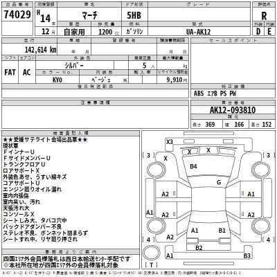 Nissan MARCH  с аукциона в Японии
