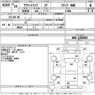 Honda ACTY TRUCK  с аукциона в Японии