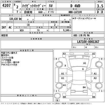 Daihatsu HIJET CADDIE  с аукциона в Японии