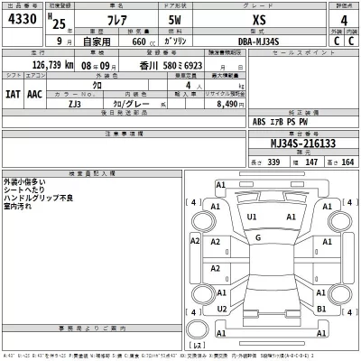 Mazda FLAIR  с аукциона в Японии