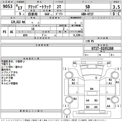 Nissan CLIPPER TRUCK  с аукциона в Японии