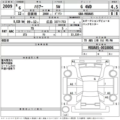 Toyota HARRIER  с аукциона в Японии