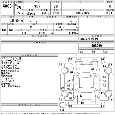 Mazda FLAIR  с аукциона в Японии