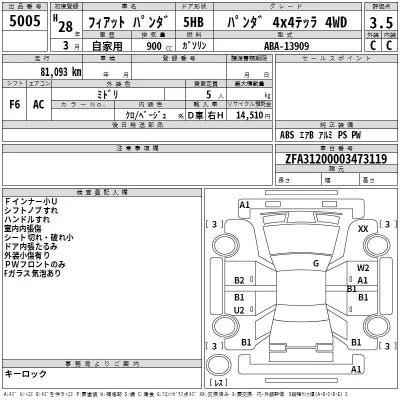 Fiat PANDA  с аукциона в Японии