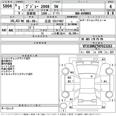 Peugeot 2008  с аукциона в Японии