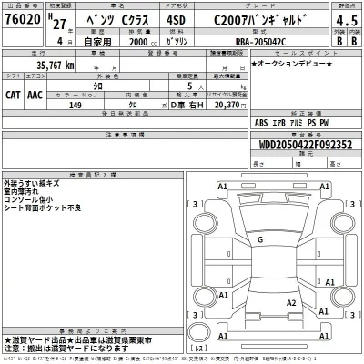 Mercedes-Benz C CLASS  с аукциона в Японии
