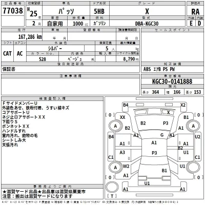 Toyota PASSO  с аукциона в Японии