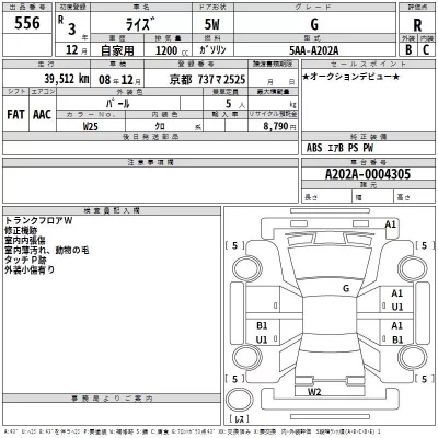 Toyota RAIZE  с аукциона в Японии